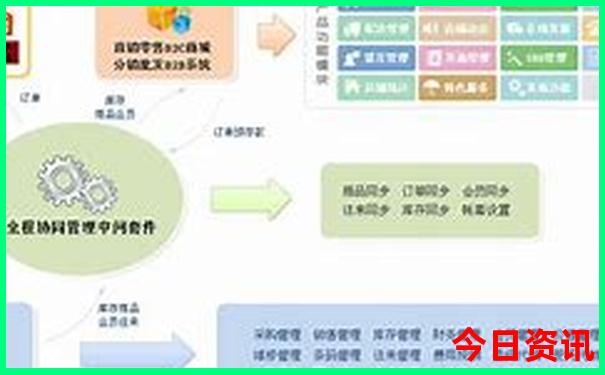 那拉提景区门票预订官网