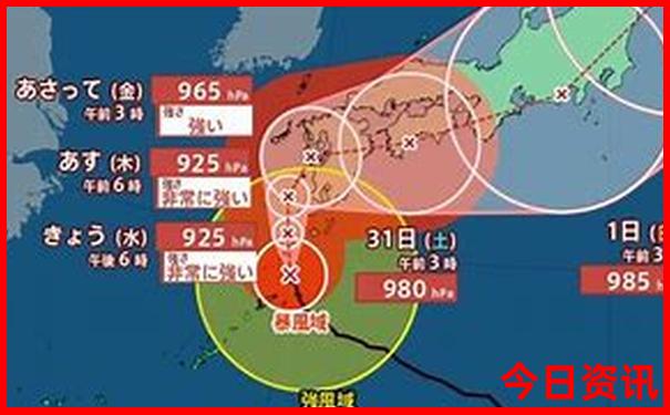 哈尔滨的主要景点