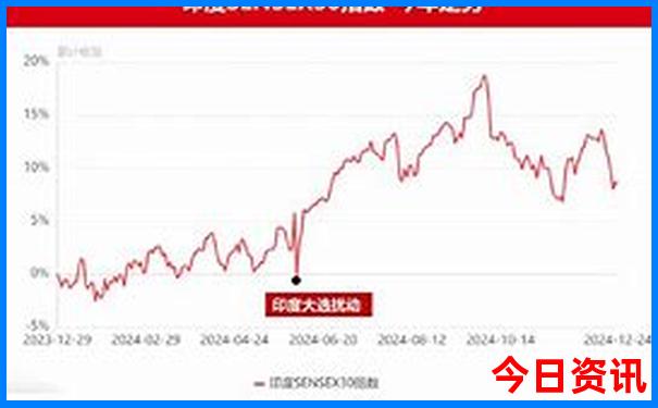 西安5日游必去景点