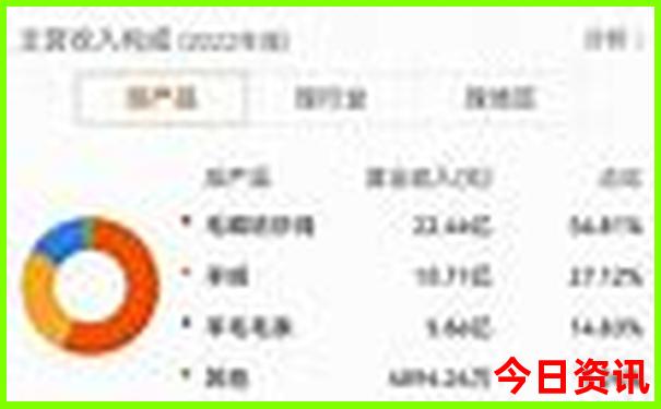 唐山乐亭海边旅游景点
